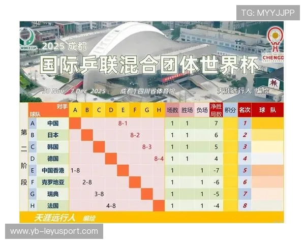 世界杯最高压的小组赛段将从这里展开